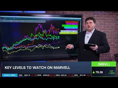 Options Corner: MRVL Earnings After AVGO Rally