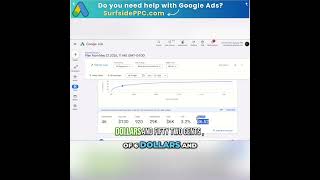 Maximize Your Ad Spend: $200/Day Strategy Revealed! #shorts