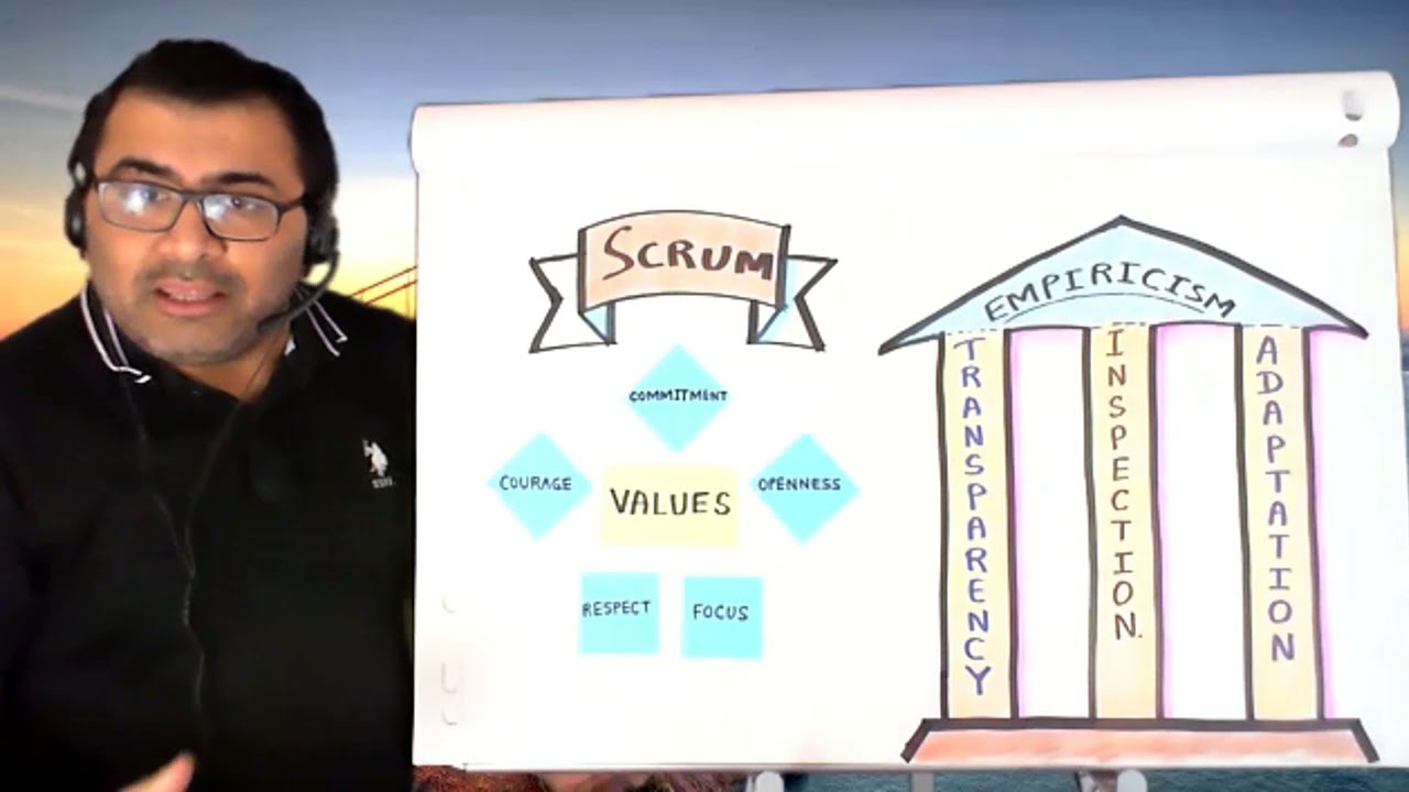 Scrum in 8 minutes