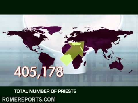 Number of catholics and priests are on the rise