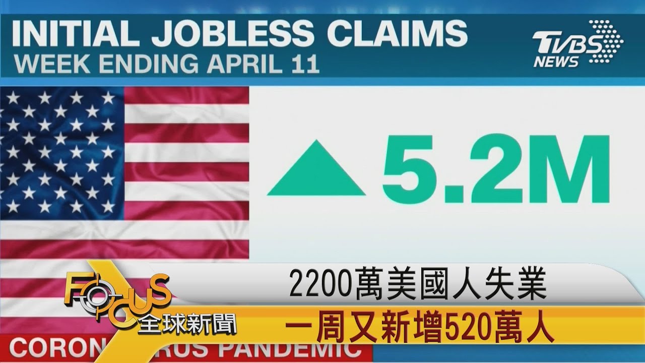 2200萬美國人失業 一周又新增520萬人
