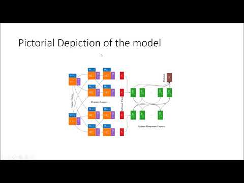 Deep Learning for predicting human behaviour