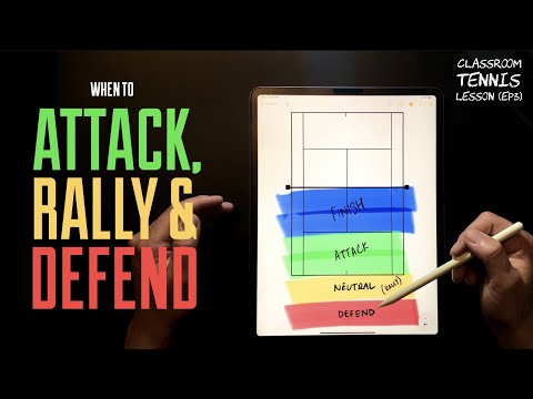 When To Attack, Rally & Defend - Classroom Tennis Lesson (Ep3)