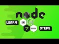 Node Js Ultimate Beginner S Guide In 7 Easy Steps