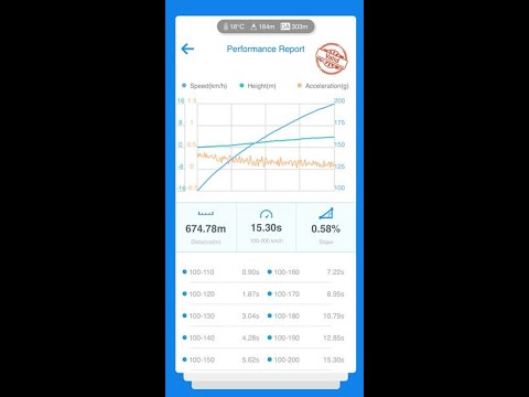 Acceleration 100 - 200km/h BMW G21 330d xdrive MH 286hp from 2021