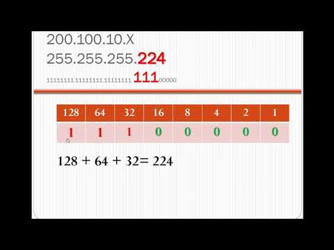 Como calcular IP - Classe C