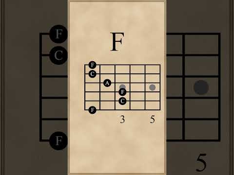 Am Bm C F G Am G) - (solo: Am F G (4x)