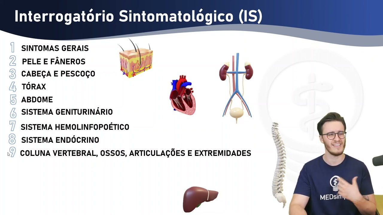 Anamnese Clínica #medicina #semiologia