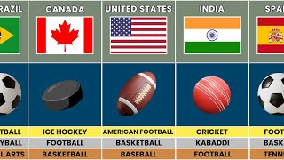 Famous Sports from Different Countries | Top 3 Sports in Each Nation ⚽🏏🏀