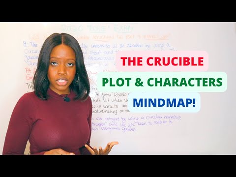 'The Crucible’ by Arthur Miller | Plot & Characters Mindmap! (English GCSE 2026 Exams)