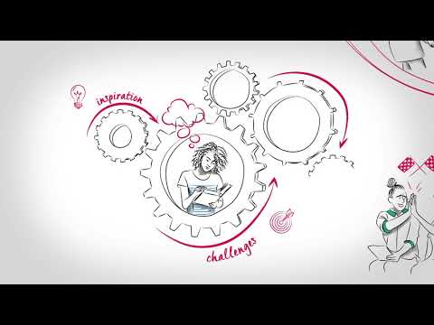 What can you learn from that? -  The learning value of European youth projects