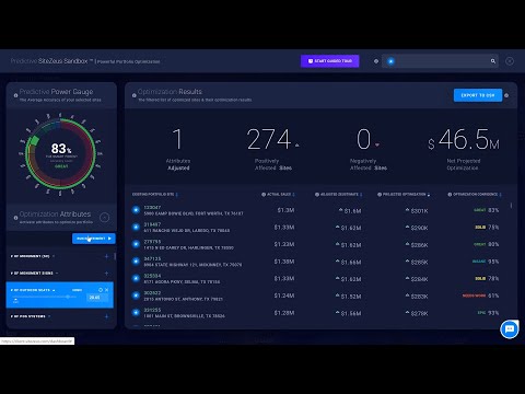 Calculate the ROI of Site Remodels