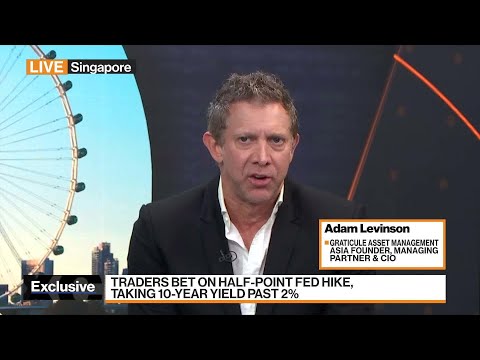 Graticule Asset Management Asia CIO Levinson on Fed, Markets, Crypto