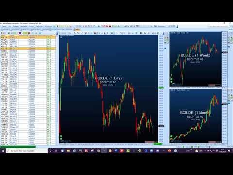 Alles rund um AgenaTrader - Chartgruppen, Scanner/Watch-Control, ActionBar - mit Udo Müller