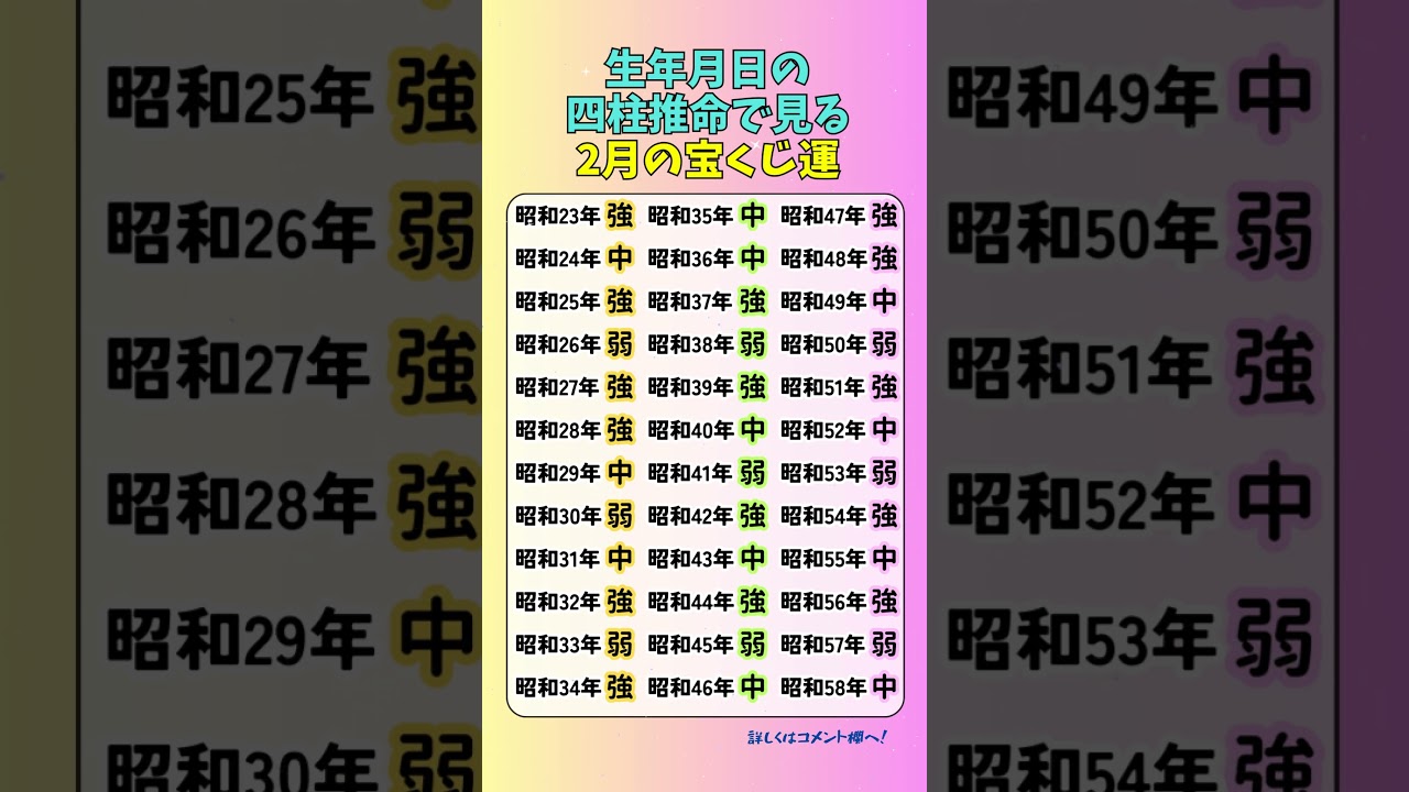生年月日の四柱推命で見る、2月の宝くじ運があります。