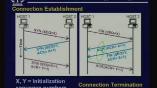 Lecture - 35 TCP/IP - II