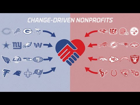 Inspire Change: Where the Money Goes