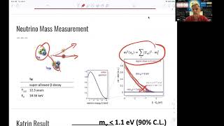 L8.6 Neutrino Physics: Mass Scale and Nature
