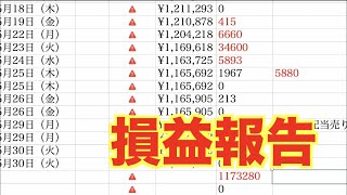 【億トレーダーになる投資逆転生活】損益報告