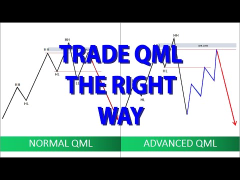 QML Strategy For Quasimodo Trading As A Smart Money Concept Trader