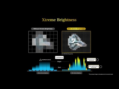 AQUOS XLED Technology: Xtreme Brightness