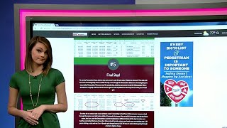 How to see if you've been double billed by SunPass