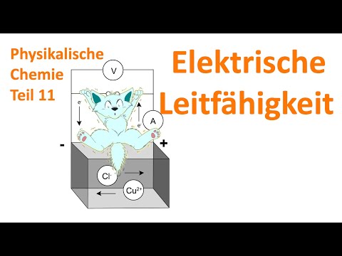 Wie bewegen sich Ionen in Elektrolyten? "Elektrische Leitfähigkeit"