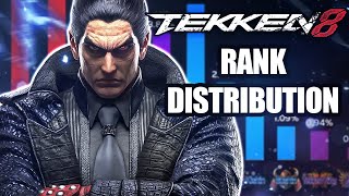 NEW Tekken 8 Ranked Statistics Are HERE!