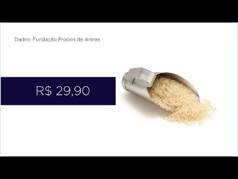 Supermercados praticam preços abusivos em Araras