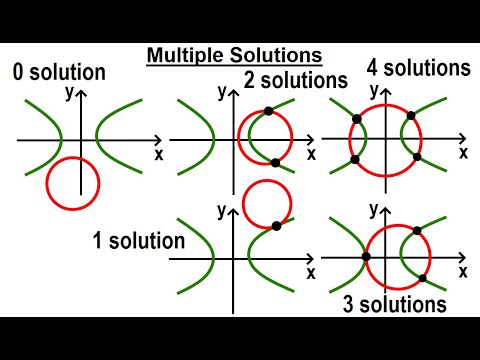 Algebra Ch 41 Solving Non Linear Systems of Eqns 1 of 10 What Does It Mean to Solve