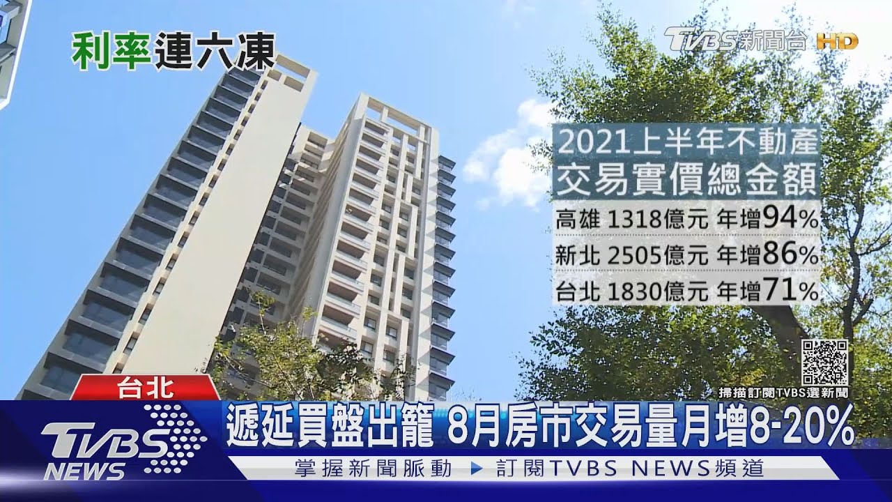 買盤遞延8月房市交易量月增8至20% 台北豪宅漲勢全球前十