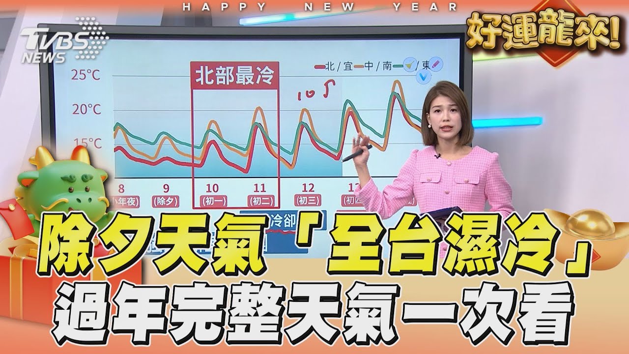 影音/除夕天氣「全台濕冷」 過年完整天氣一次看