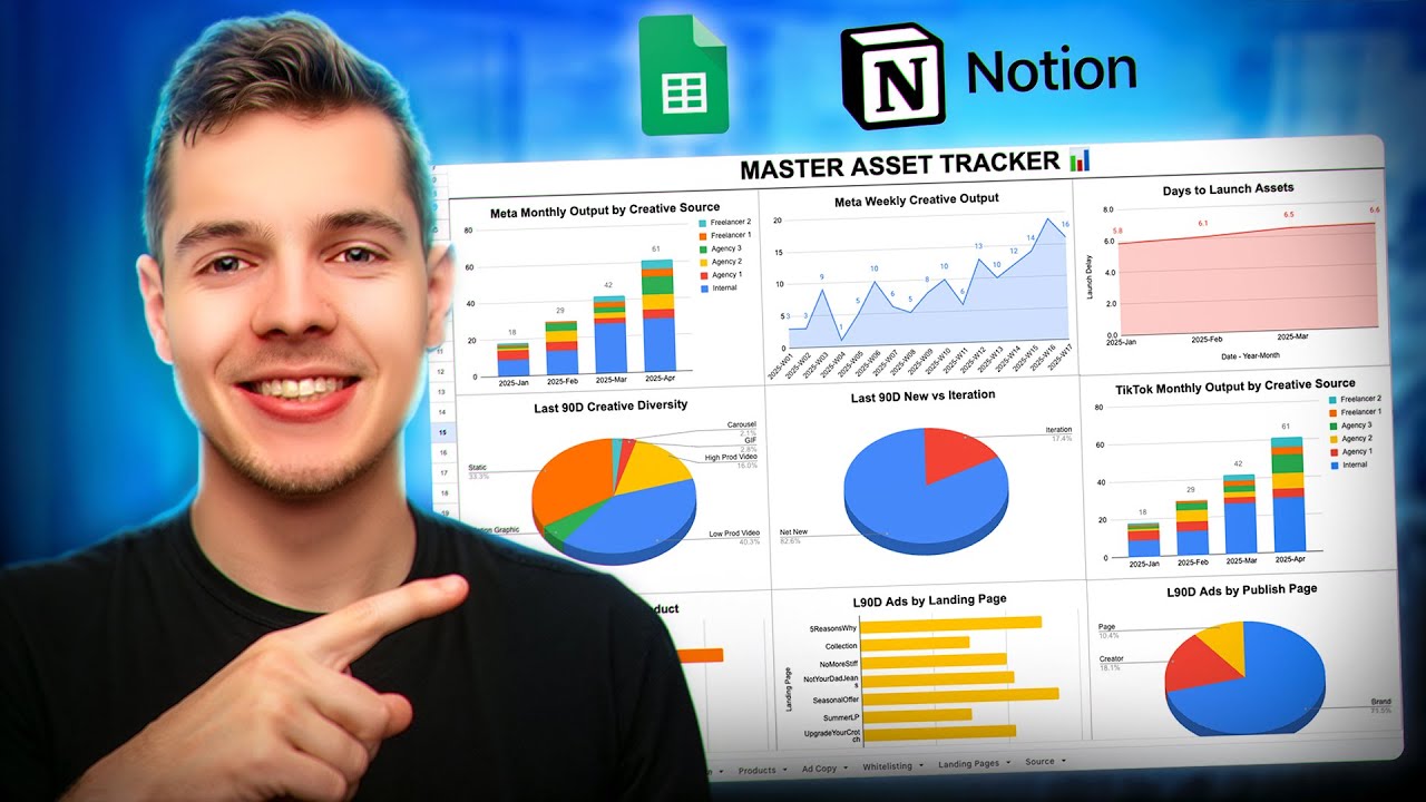 The EXACT Systems I Use to Make 1,000+ Facebook Ads/mo in 2025