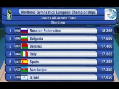 DAY-1 Baku 2014 30th European Rhythmic Gymnastics Championships