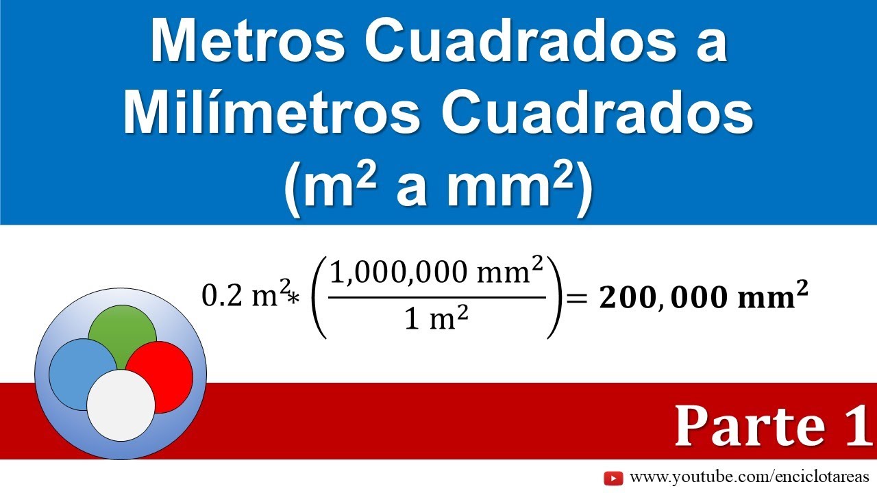 Conversión de Metros Cuadrados a Milímetros Cuadrados (m2 a mm2)