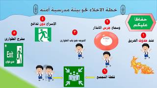 خطة الاخلاء