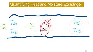 Mine Heat 5: How to apply the psychrometric chart to solve a problem?