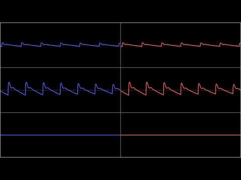 COMMODORE C64 STEREO SID - 2019 - PRELUDE & FUGATO / Oscilloscope View