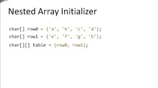 Java Basics - 2D Arrays