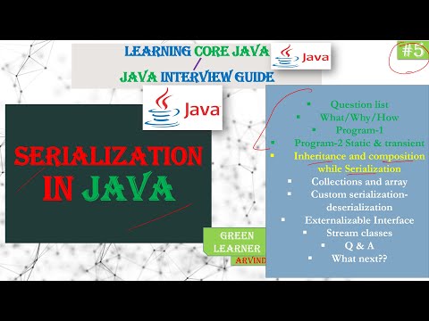 Inheritance And Composition In Serialization Serialization In Java 5 Core Java Tutorial