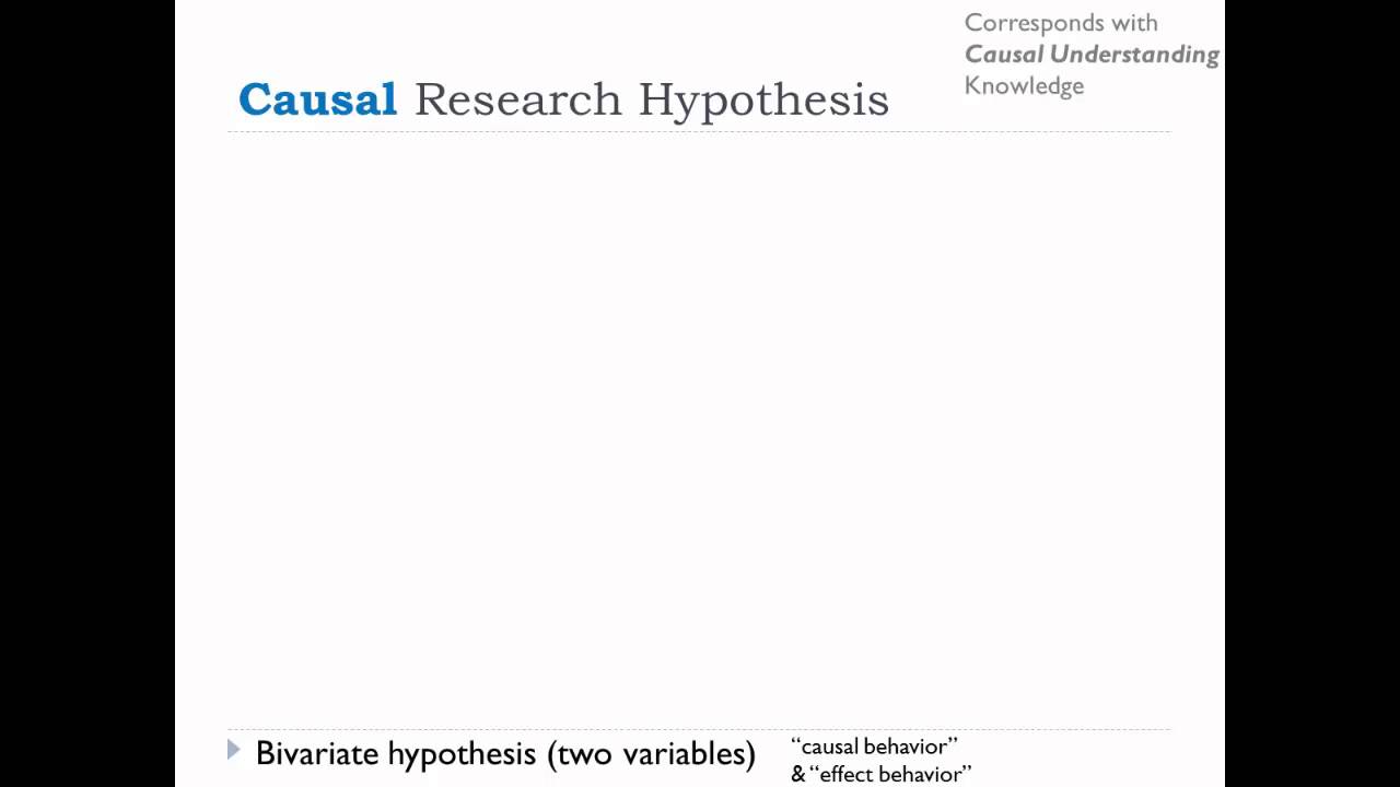 Types of Hypotheses