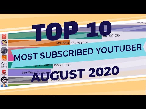 Top 10 Most Subscribed Youtube Channel (August 2020)