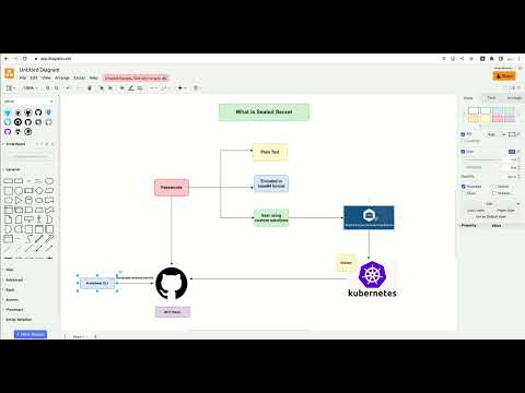9. Demo: Generating Sealed Secrets