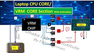 laptop CPU/VRM core section in details. Dhaka Lab and Institute.