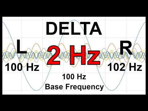 2 Hz Pure BINAURAL Beats 🛑 DELTA Waves [100 Hz Base Frequency]
