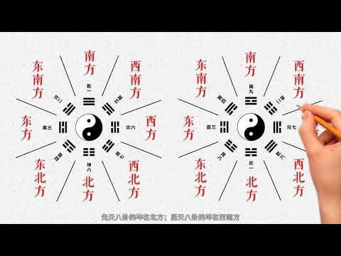 後天八卦的運用