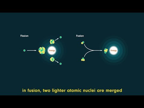 The Future of Fusion Energy