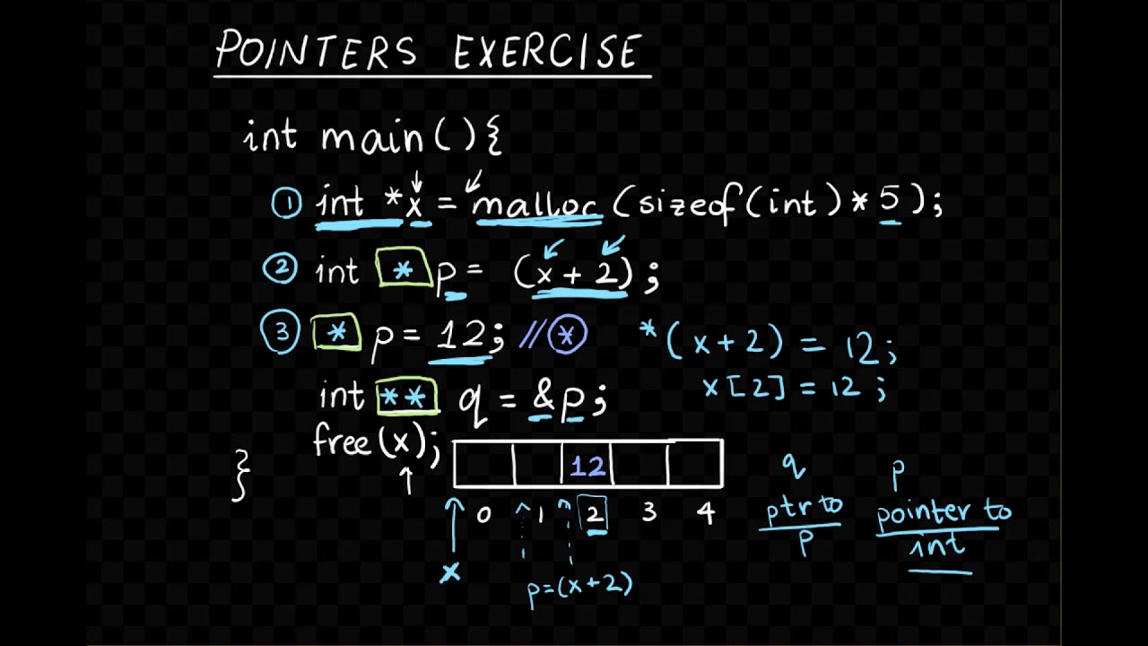Pointers, Structs, and Lab 4
