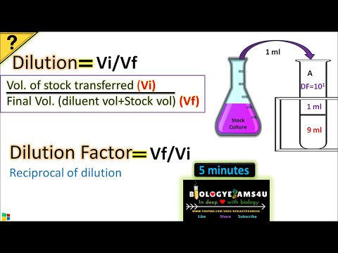 Dilution and Dilution Factor in Microbiology|| How to Calculate Dilution factor in Serial dilution?