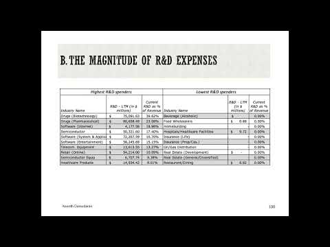 Session 9: Digging Deeper into Cash Flows